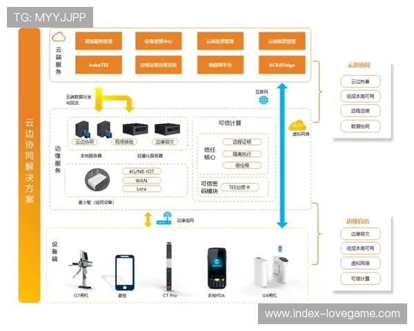 云端协同制作模式正成为大型赛事标准配置